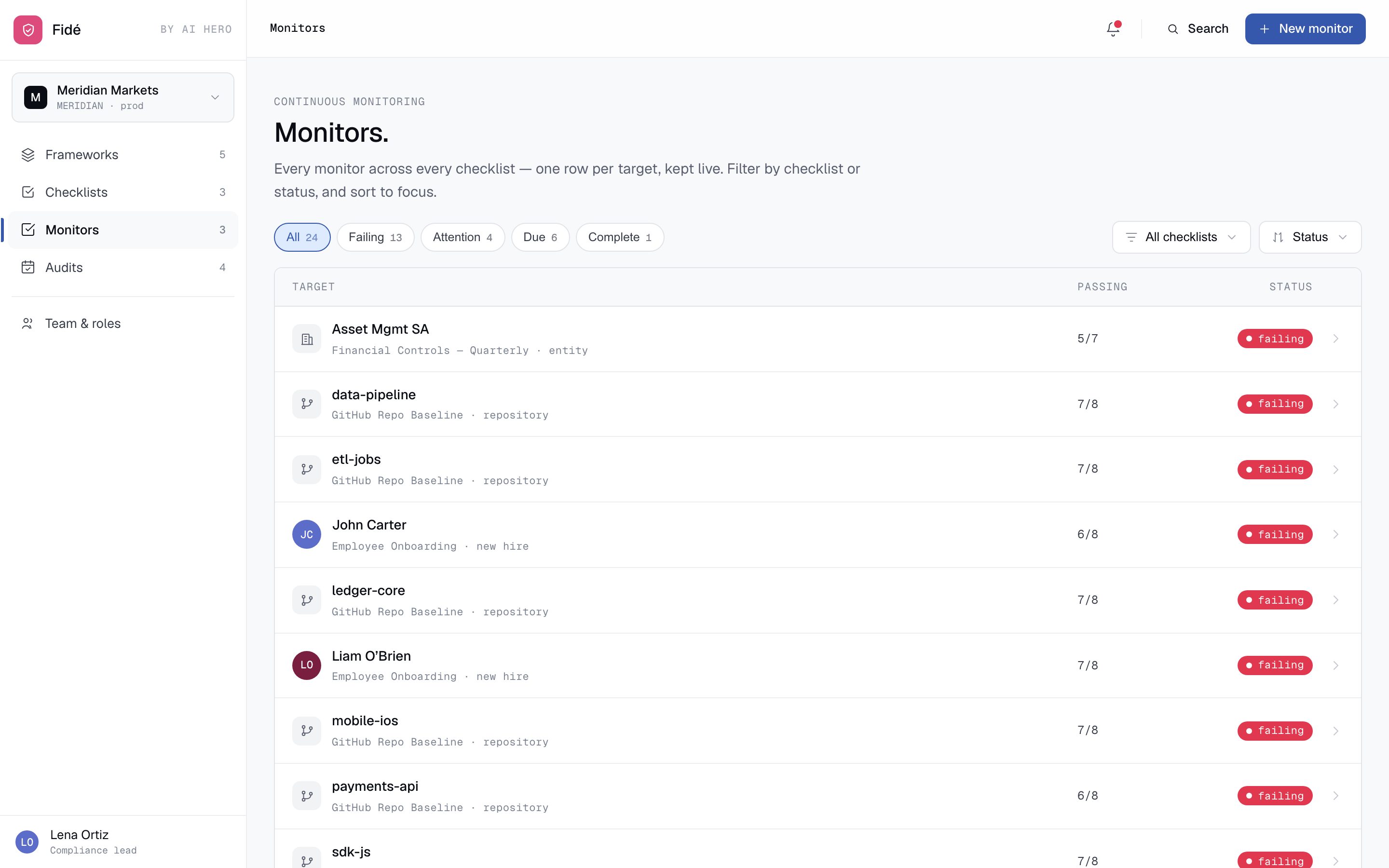 Fidé — Compliance console